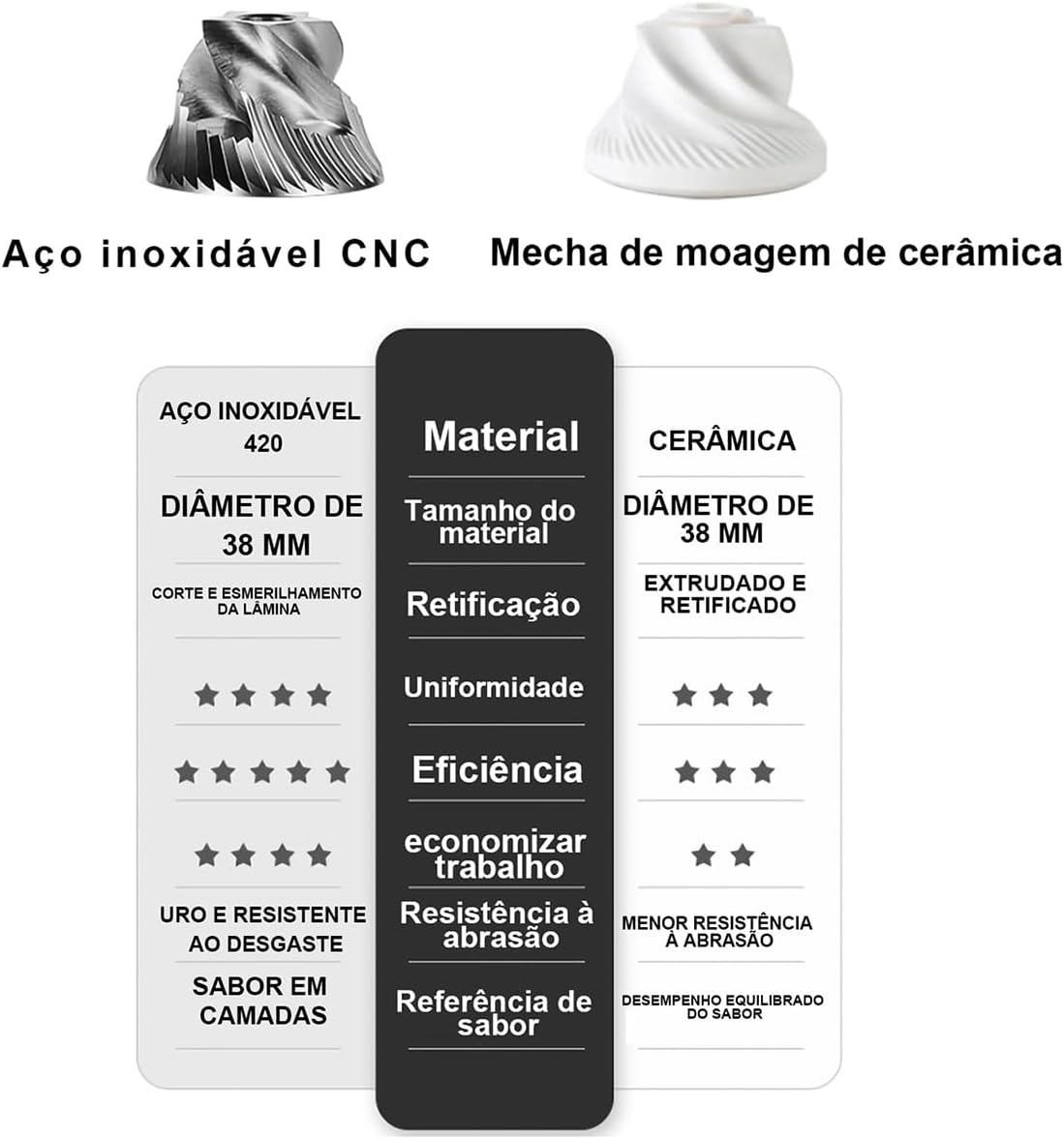 Moedor de Café Ajustável com 30 Níveis de Moagem - Metal Unibody — foto 4