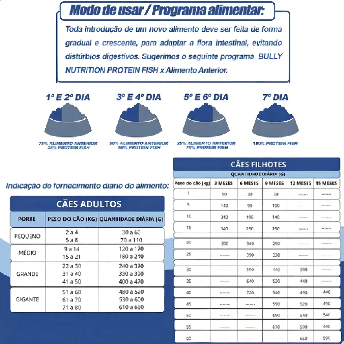Bully Nutrition Ração Super Premium Fish Protein 15kg - Sabor Mandioca e Salmão — foto 2