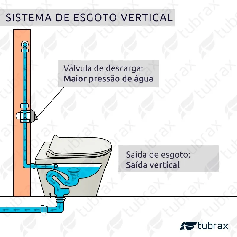 Vaso Sanitário Convencional Tubrax VAB0024 Redondo Branco — foto 3