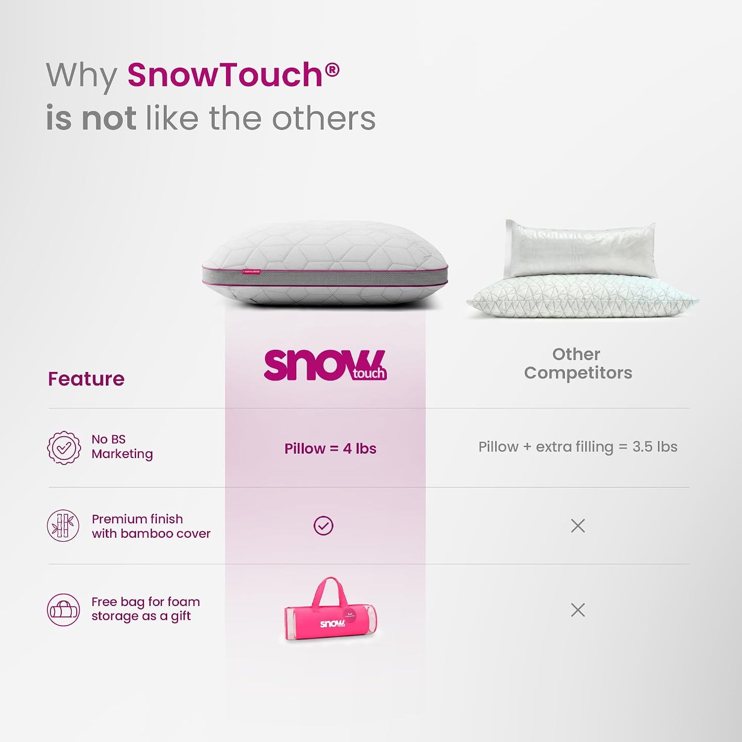 Travesseiro IWS Snow Altura Ajustável — foto 2