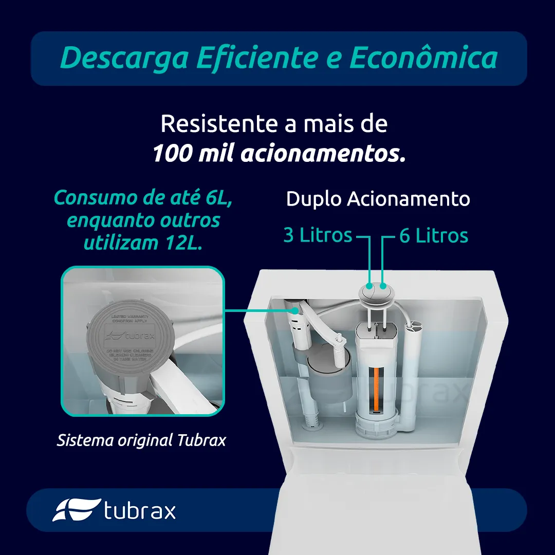 Vaso Sanitário Monobloco Tubrax Acies Redondo Completo — foto 4